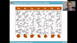 Инструменты перехода во второй квадрат. 7 НАВЫКОВ ВЫСОКОЭФФЕКТИВНЫХ ЛЮДЕЙ