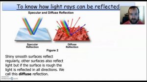 Year 7&8: Light