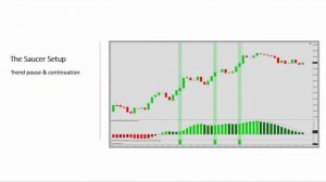 Z-score Indicator Spotlight: Normalizing the Awesome Oscillator