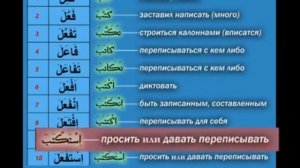 Сарф  Урок 3  Породы арабских глаголов