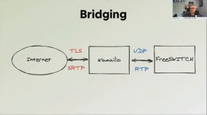 ClueCon TGI2021: Fred Posner