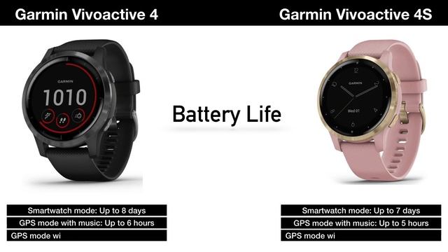 Garmin Vívoactive 4 Vs Garmin Vívoactive 4S : Which Model Should You Go For смотреть онлайн