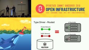 Excitingly simple multi-path OpenStack networking LAG-less L2-less yet fully redundant