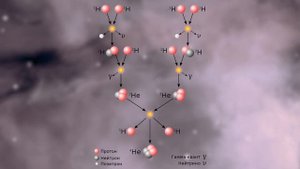 СОЛНЦЕ: что происходит внутри и из чего состоит?