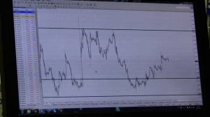 Аналитика от компании TeleTrade г. Тюмень