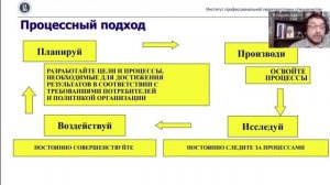 Тестирование идей и гипотез