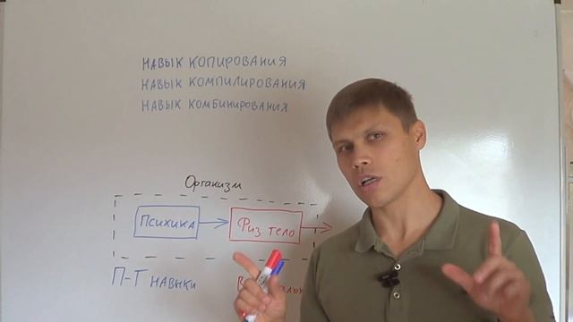 ИМКД 6: Иерархия навыков | Вячеслав Вознесенский