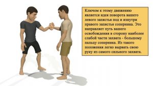 Освобождение от захвата 3. Захват запястья одной рукой. Приемы MMA, грэпплинг, джиу-джитсу.