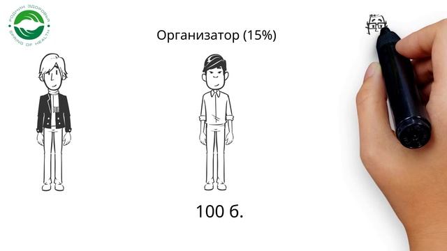 Маркетинг-план _Родник здоровья_. Часть II (обновленный).mp4