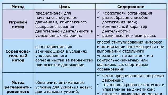 2.3. Методы физического воспитания