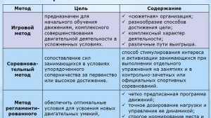 2.3. Методы физического воспитания