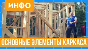 Устройство стеновых блоков каркасного дома. Краткий обзор основных узлов каркасного дома