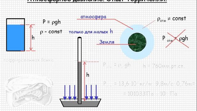 Видео атмосферное давление физика 7 класс. Опыты с атмосферным давление физика. Измерение атмосферного давления опыт Торричелли. Опыты с атмосферным давлением. Опыт Торричелли физика 7 класс.