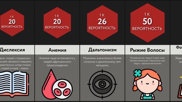 Сравнение Вероятностей: Мутации ДНК смотреть онлайн