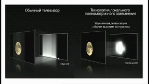 ПРАВИЛЬНЫЙ ВЫБОР ТВ 2022: ПРЕМИУМ ЗА НЕДОРОГО!?? (QLED vs OLED. LG NanoCell  vs QLED samsung)