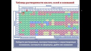 Основания. Химия 8класс