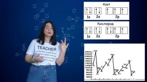 Тренды периодической таблицы: атомный радиус, энергия ионизации, электроотрицательность