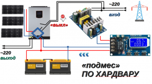 Of-Grid инвертор "режим подмешивания".