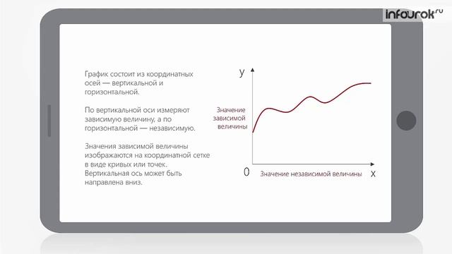 Графики и диаграммы   Информатика 6 класс # 19_20