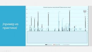 Что такое цикл жизни клиента. KPI. Примеры //16+