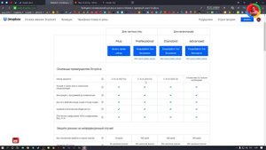 Какое облако лучше и где хранить свои файлы Фото и Видеографам