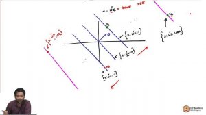 Sigmoid function for modeling class probabilities