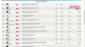 Урок 19. Где узнавать важнейшие новости экономики