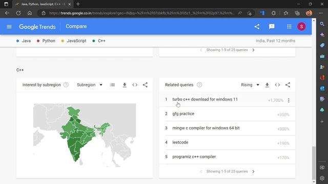 Comparing Programming Languages in 2022 Google Trends | Java vs Python vs C++ vs Golang.