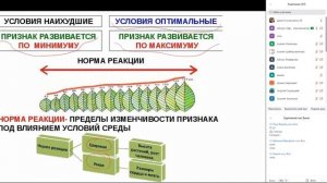 Урок "Модификационная изменчивость. Построение вариационного ряда и вариационной кривой"