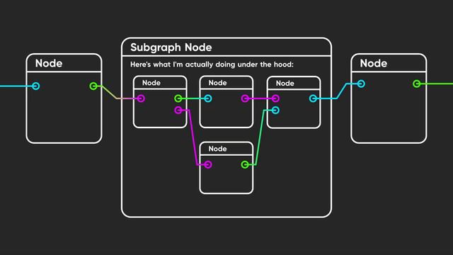 Unity Shader Graph Basics (Part 8 - Scene Intersections 1)