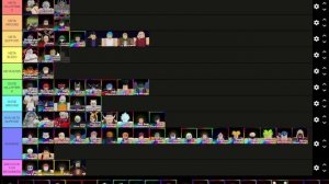 [OUTDATED] The ULTIMATE Anime Adventures TIER LIST!