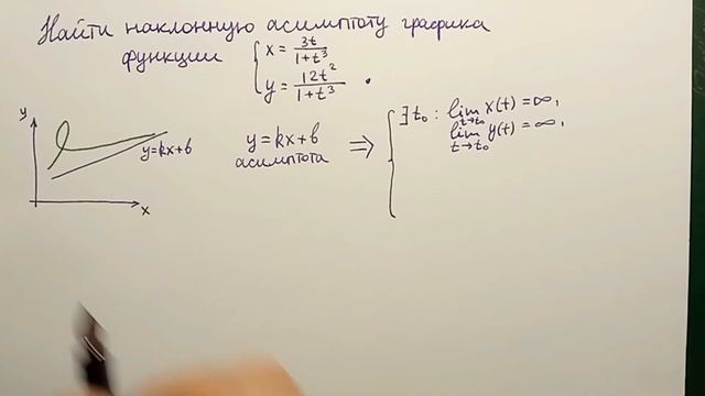 Нахождение асимптоты параметрически заданной функции. смотреть онлайн