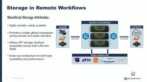 Next-Generation M&E Workflows for Remote Workers