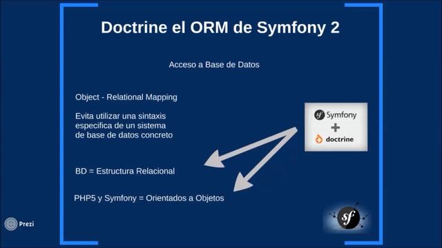 Symfony 2