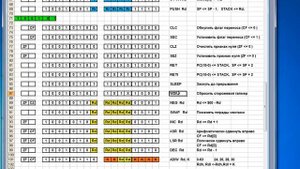 Лекция 324. Atmega8: Анатомия команд
