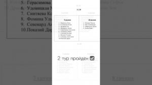 Поступление в ?Академию Русского Балета им. А.Я. Вагановой