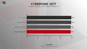 Intel B660 vs Z690 - TAŃSZE PŁYTY ZMIOTĄ DROŻSZE?