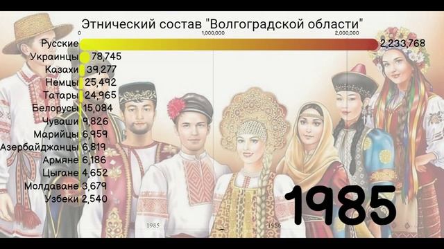 Этнический состав 