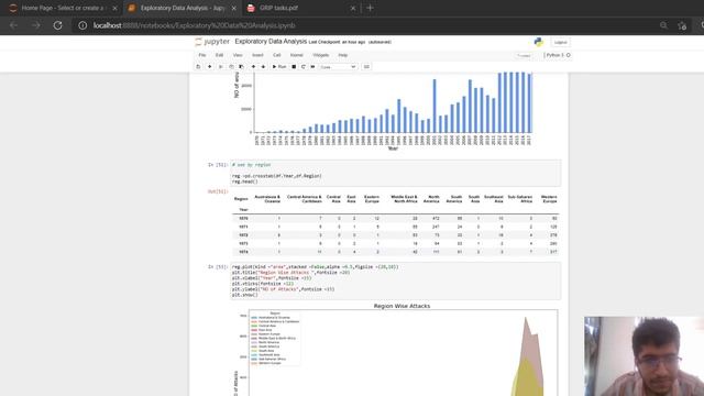 Exploratory Data Analysis - Terrorism