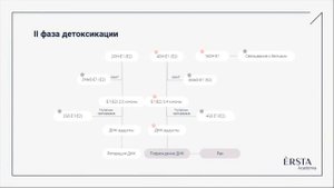 PRO-IV. Внутривенная микронутриентная терапия.