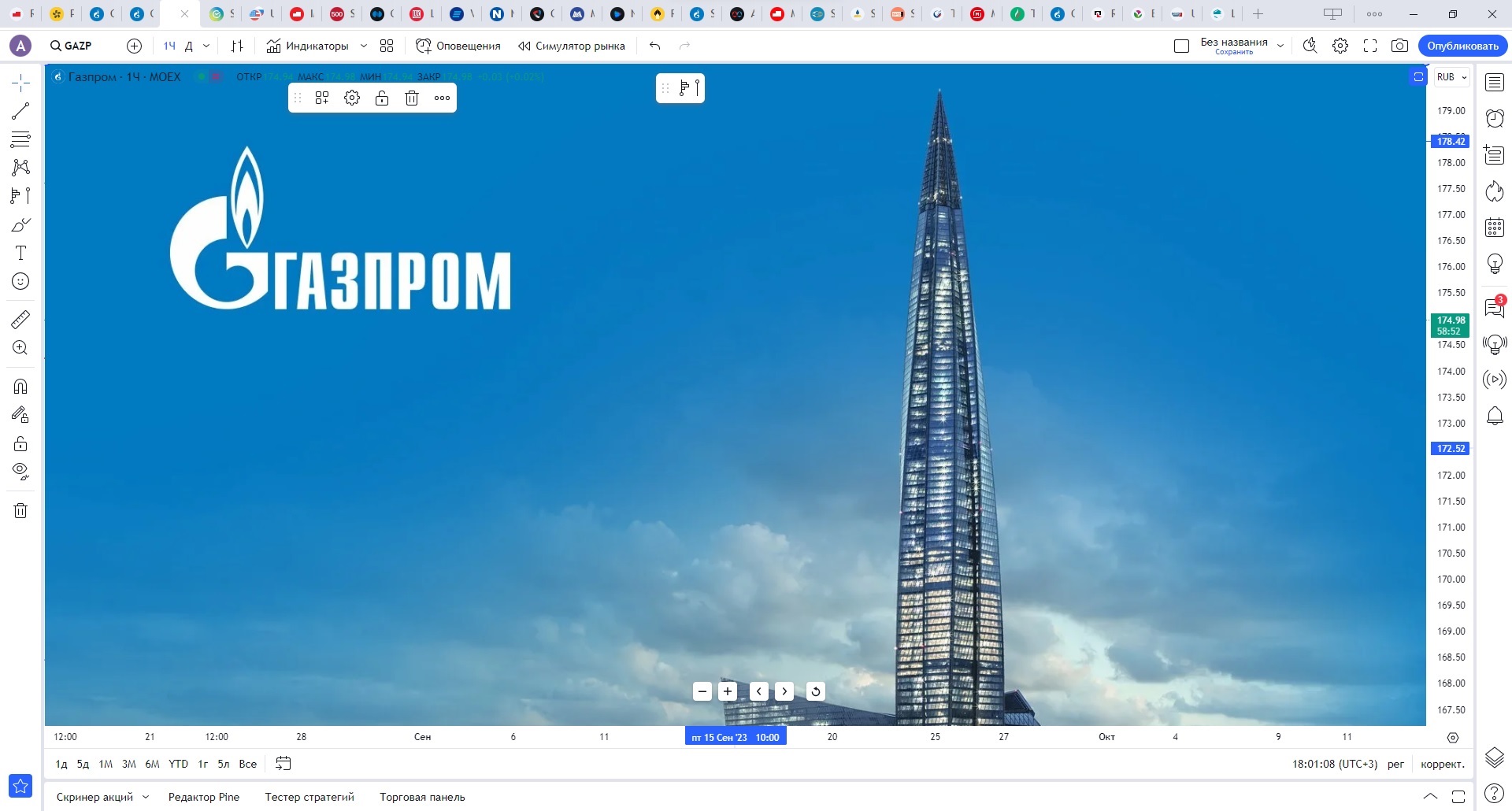 Обзор акции и фьючерса ГАЗПРОМ.