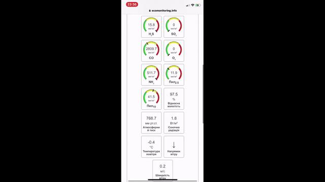 Павлоград задыхается ! ! ! смотреть онлайн