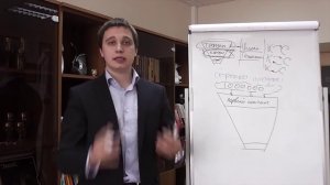 Описание эффективной системы продаж для ювелирного магазина от Артура Салякаева 