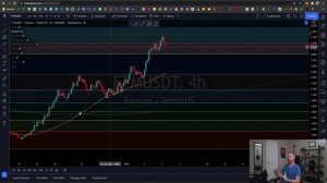 FANTOM FTM COIN PRICE PREDICTION – BUY THE DIP? – TECHNICAL ANALYSIS FOR JANUARY 2022 FORECAST