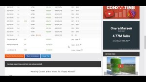 Ольга Матвей доход с канала. Сколько зарабатывает  на Youtube Ольга Матвей