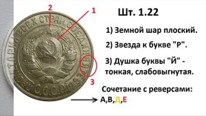15 копеек 1925 года - разновидности и цена.