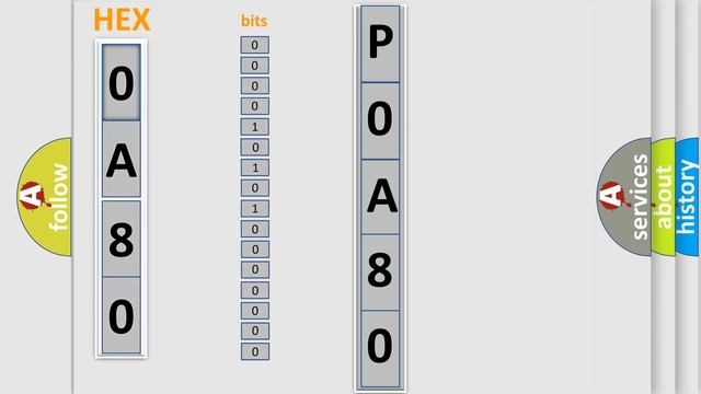 DTC Toyota P0A80 Short Explanation