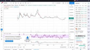 Grayscale BAT Trust buys 2,000,000 BAT TOKEN | April ALTCOIN PICK