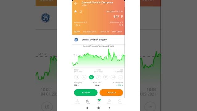 Как в Сбербанк Инвестор купить иностранные акции