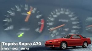 Разгон 0 100 Toyota Supra разных поколений